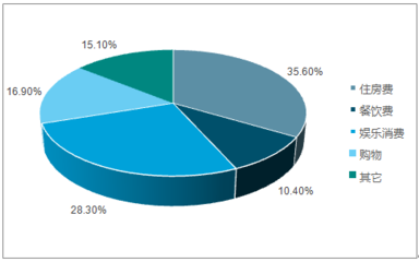 2018-2024年中國(guó)度假酒店市場(chǎng)專(zhuān)項(xiàng)調(diào)研及發(fā)展前景預(yù)測(cè)報(bào)告