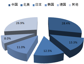 2016-2022年中國(guó)機(jī)器人行業(yè)深度調(diào)研及市場(chǎng)前景預(yù)測(cè)報(bào)告