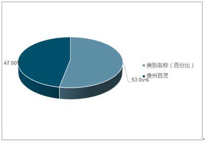2019-2025年中國(guó)兒童感冒藥行業(yè)深度調(diào)研與市場(chǎng)需求預(yù)測(cè)報(bào)告