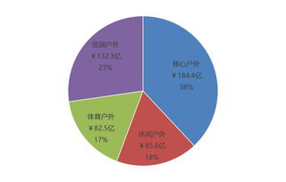 中國(guó)戶外用品市場(chǎng)2016年度調(diào)查報(bào)告概覽