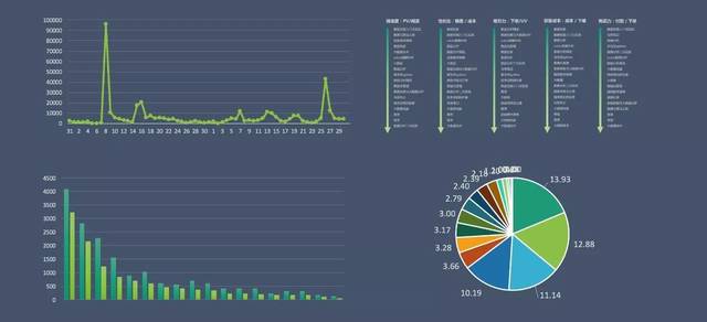 基于Python的微信公眾號爬蟲搭建與數(shù)據(jù)分析在市場競爭調(diào)研中的應(yīng)用