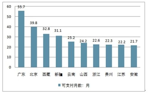 2020-2026年中國養(yǎng)老保險行業(yè)全景調(diào)研與發(fā)展前景預(yù)測報告